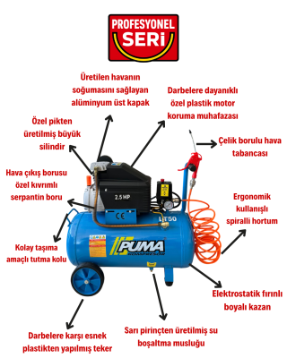 PİSTONLU KOMPRESÖR - 50 Lt - 2.5 HP - 8 Bar - Hava Üretimi: 200 Lt/dk. - 220 Volt - 2